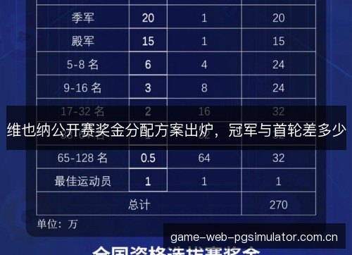 维也纳公开赛奖金分配方案出炉，冠军与首轮差多少